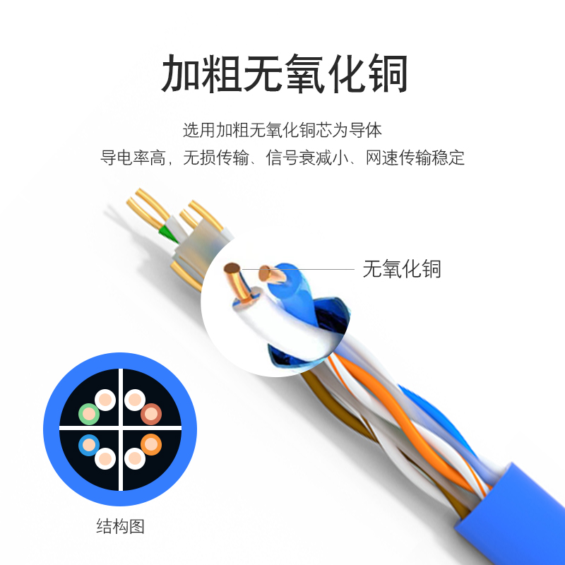 六类非屏蔽网线 - 凯邦科技